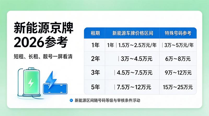 2026年交通政策分析